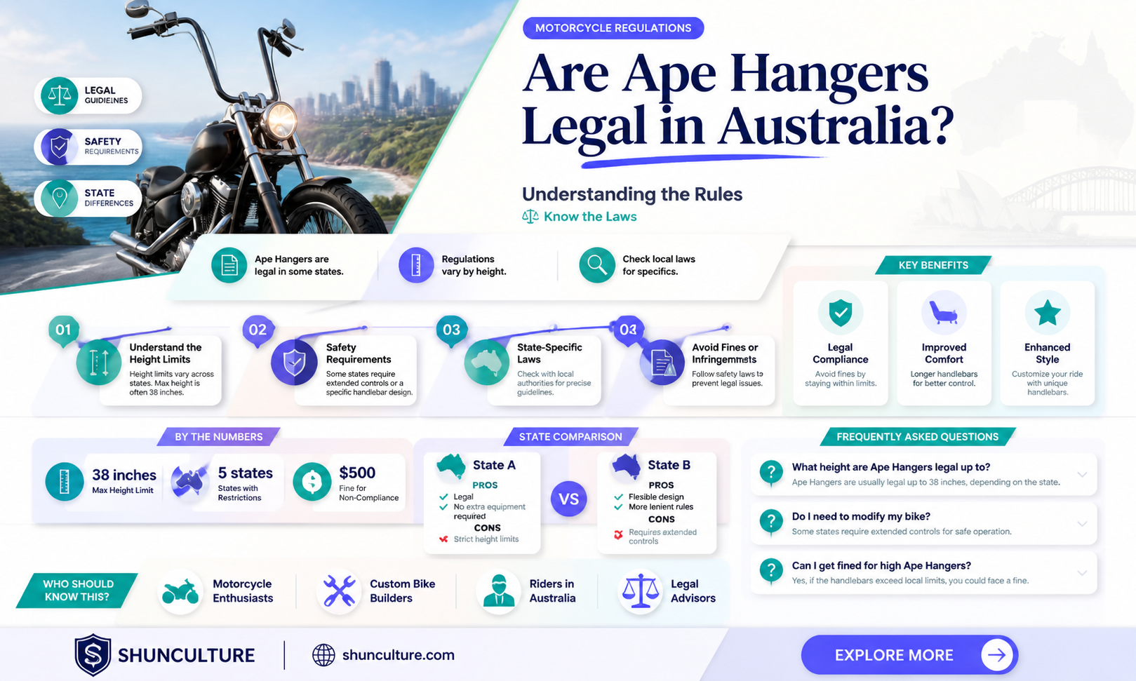 are ape hangers illegal in australia