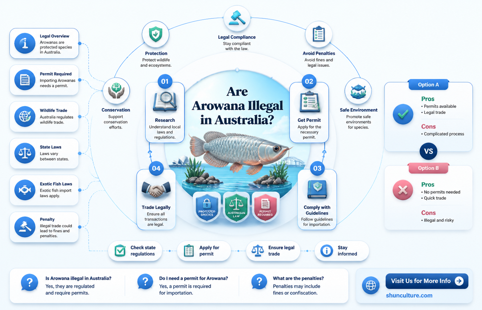 are arowana illegal in australia