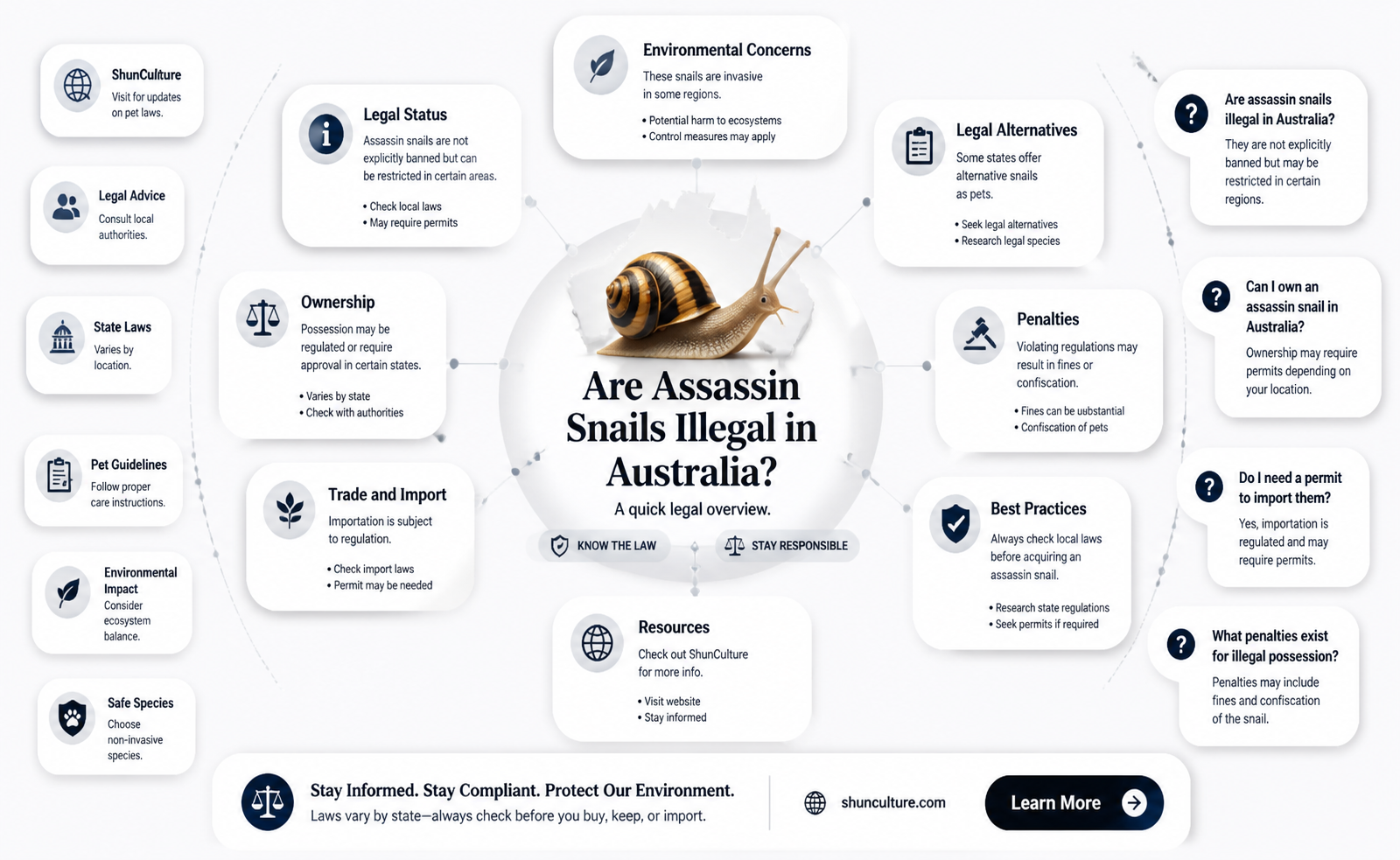 are assassin snails illegal in australia