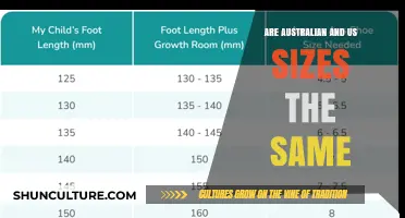 Clothing Sizes: Australia vs. US, What's the Difference?