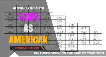 Bra Sizing: Australia vs. America