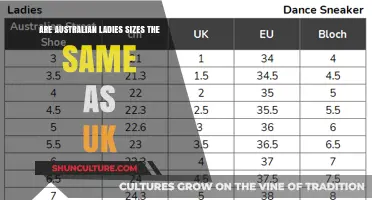 Australian vs UK Sizes: Are They the Same?