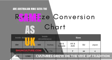 Ring Size Conundrum: Australia vs UK