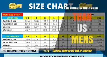 Menswear: US vs. Australia Sizes