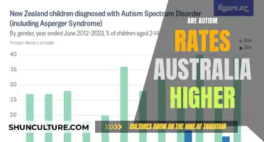Autism Rates in Australia: A Rising Trend?