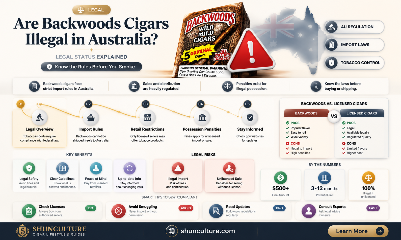 are backwoods illegal in australia