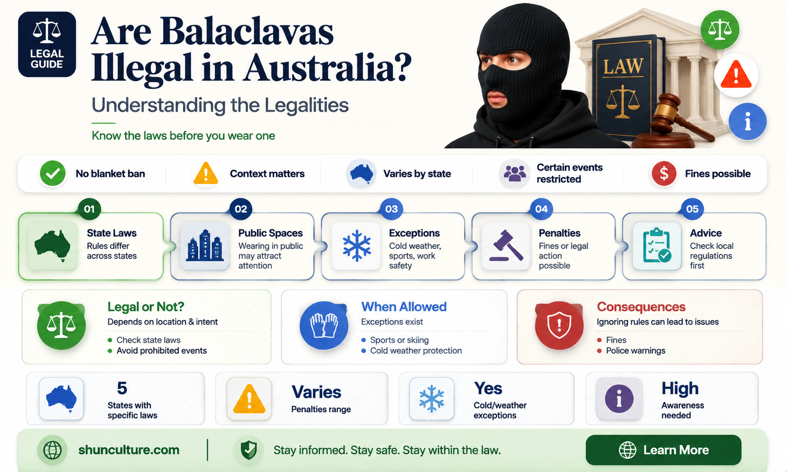 are balaclavas illegal in australia