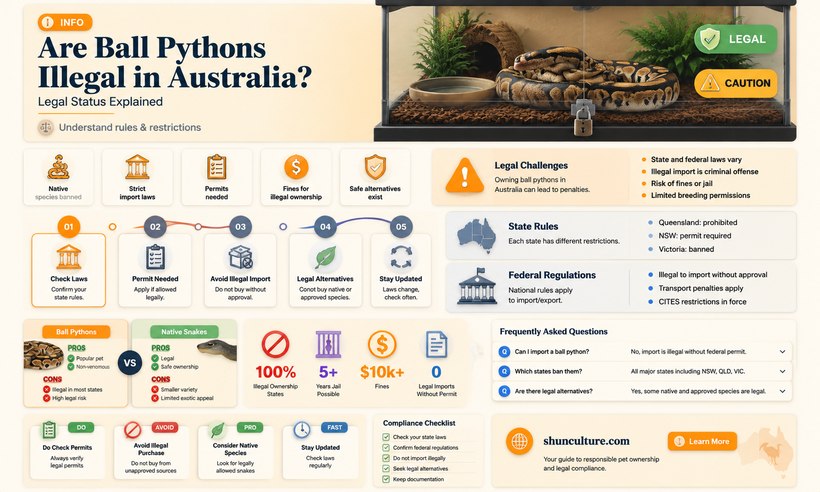 are ball pythons illegal in australia
