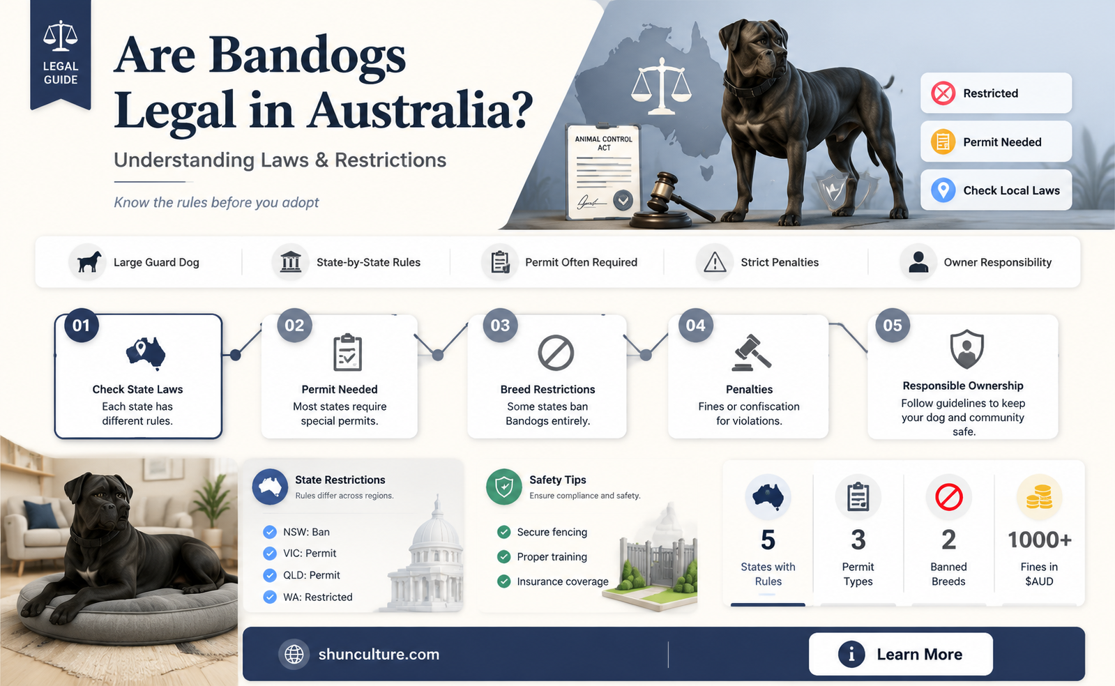 are bandogs illegal in australia