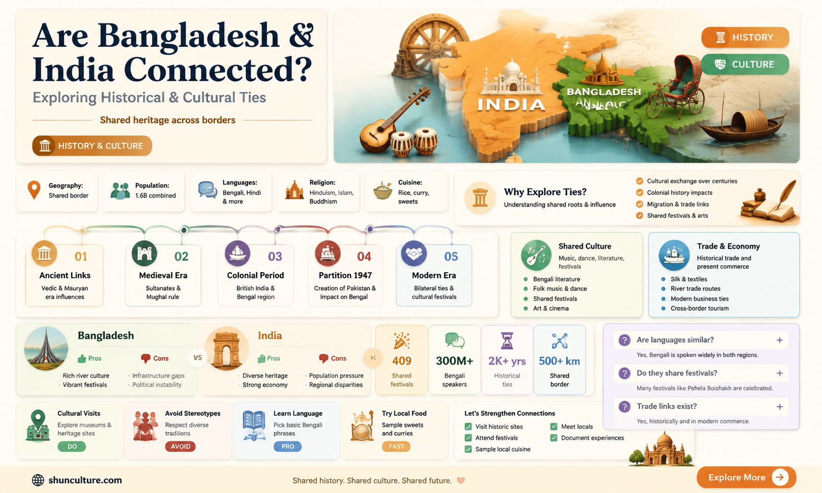 are bangladesh indian