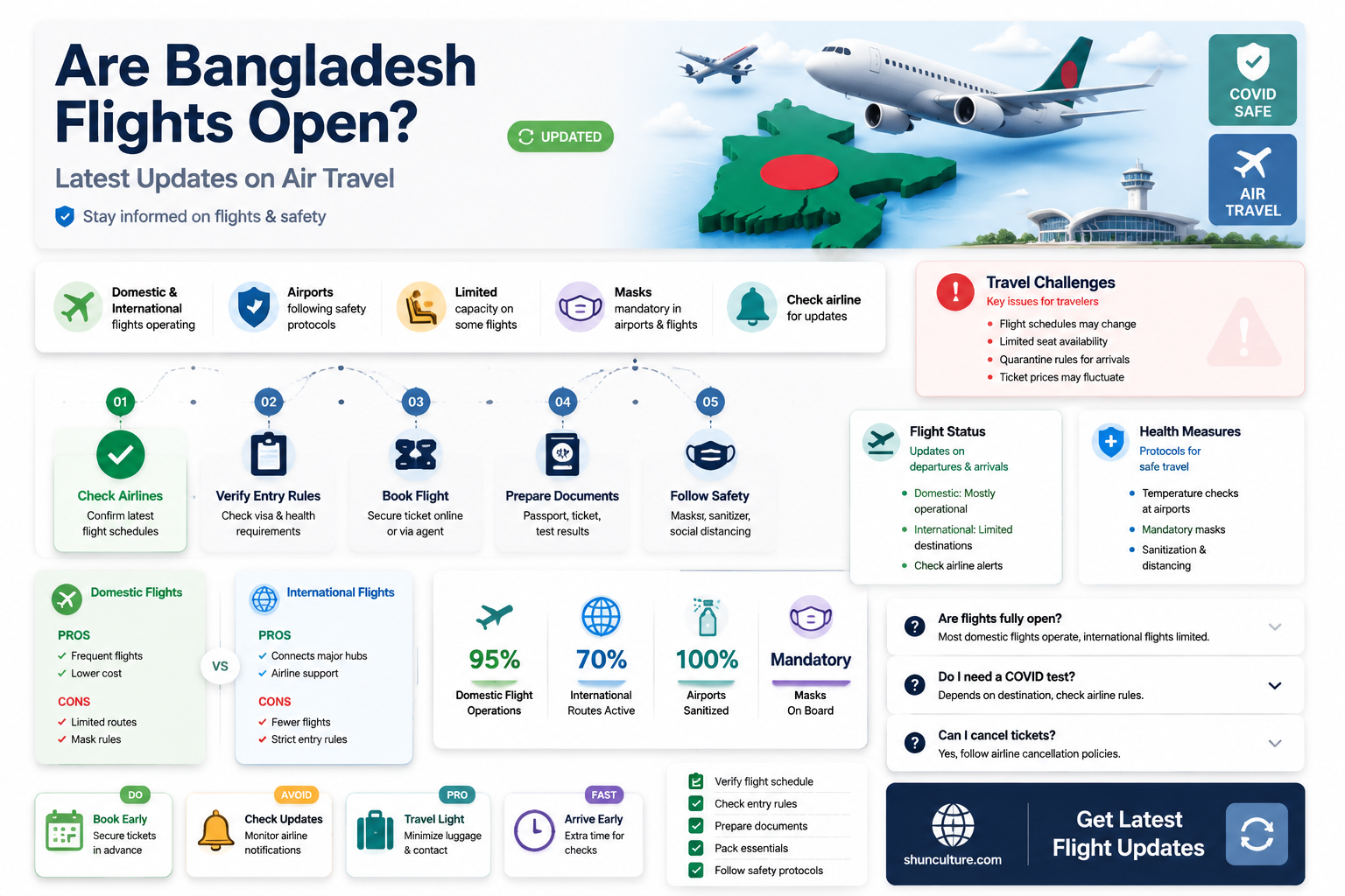 are bangladesh flights open