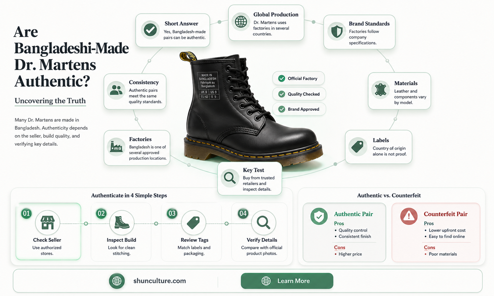 are dr martens made in bangladesh real