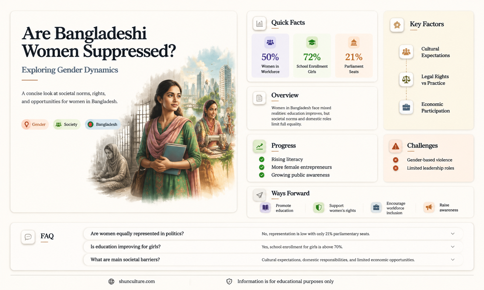 are bangladesh woman supresessed