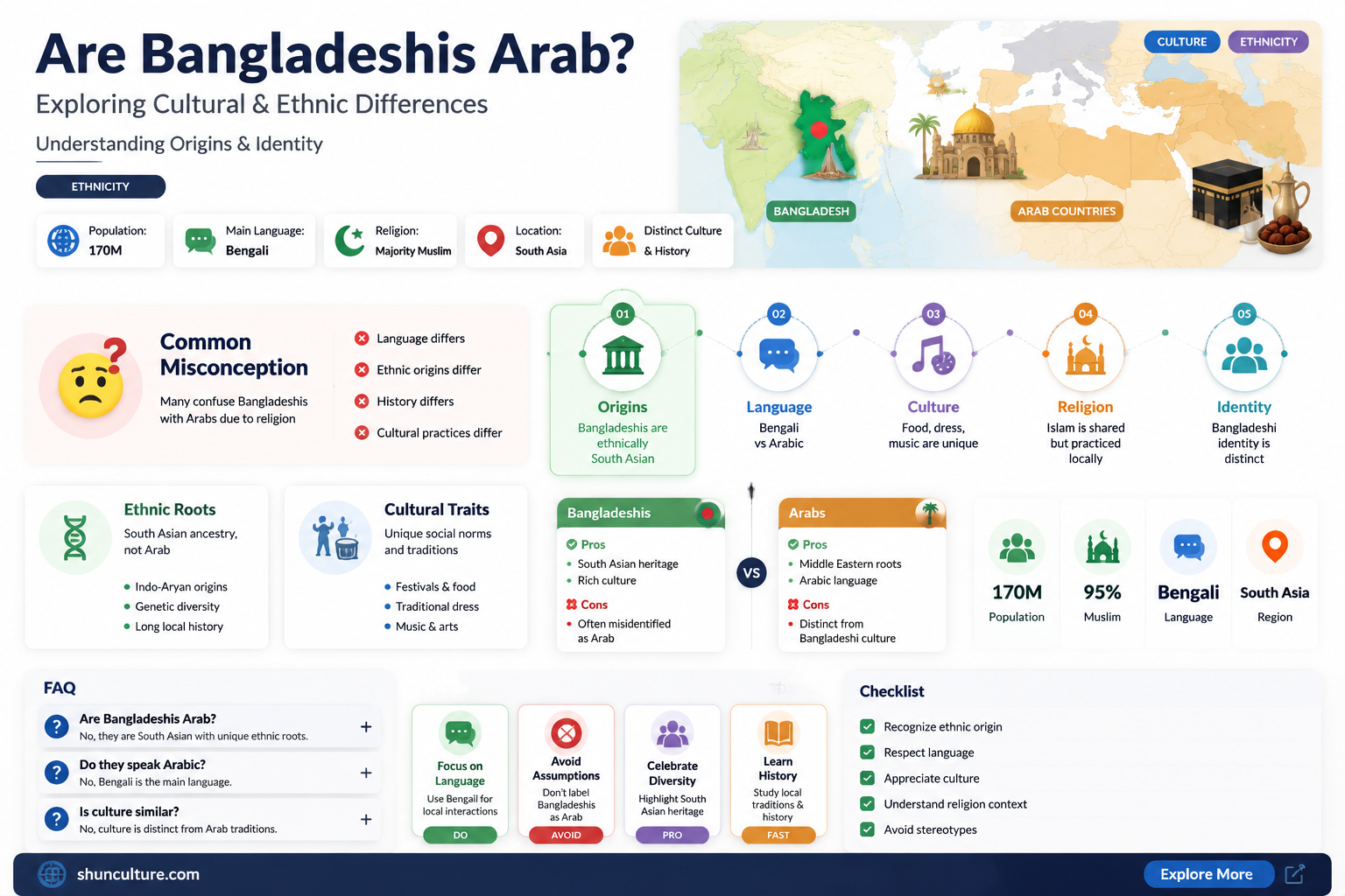 are bangladesh people arab