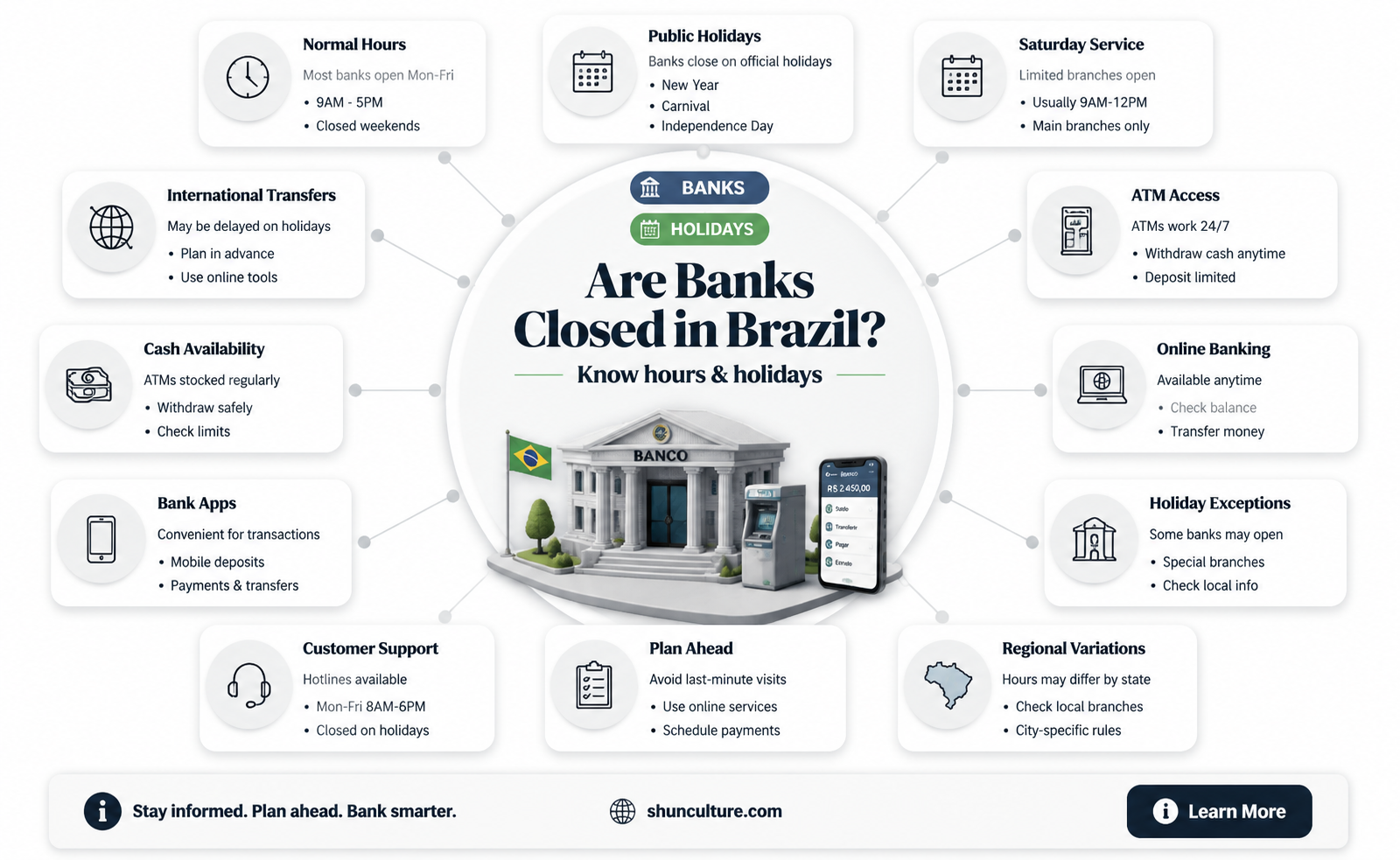 are banks closed in brazil