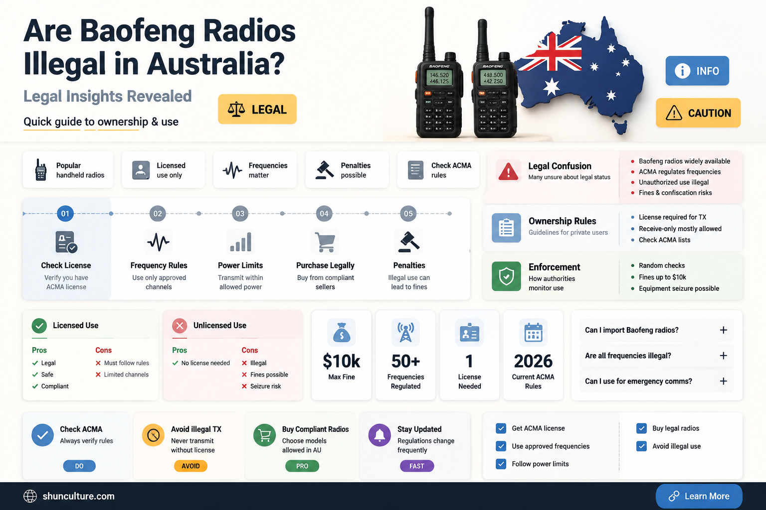 are baofeng radios illegal in australia