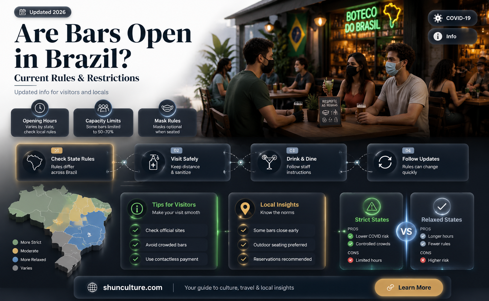 are bars open in brazil