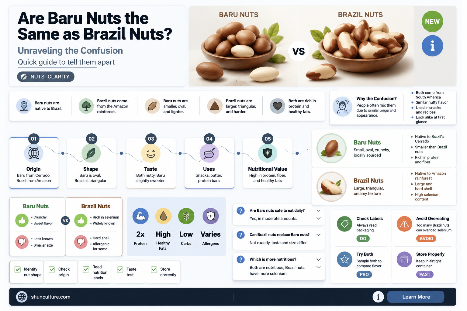 are baru nuts brazil nuts