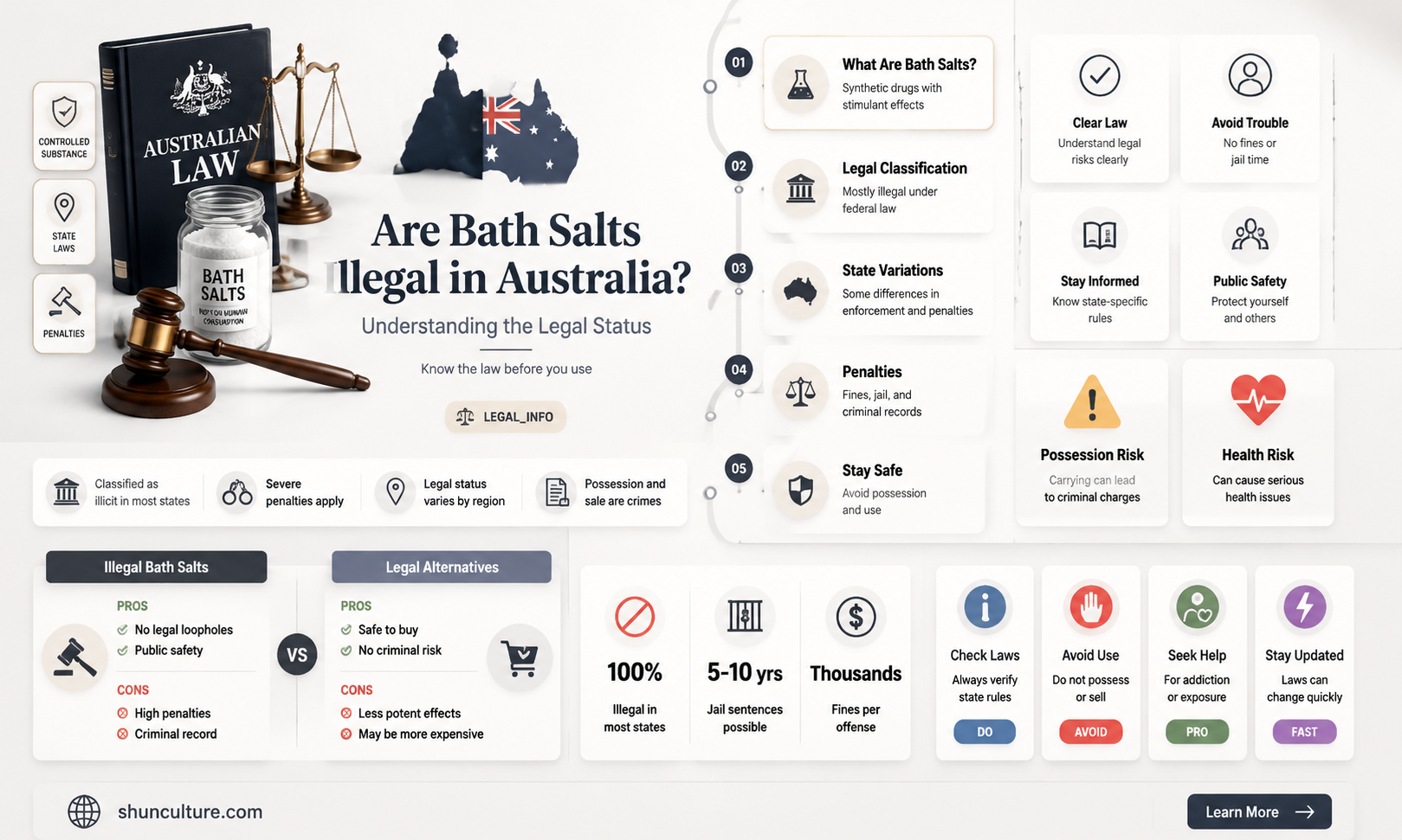 are bath salts illegal in australia