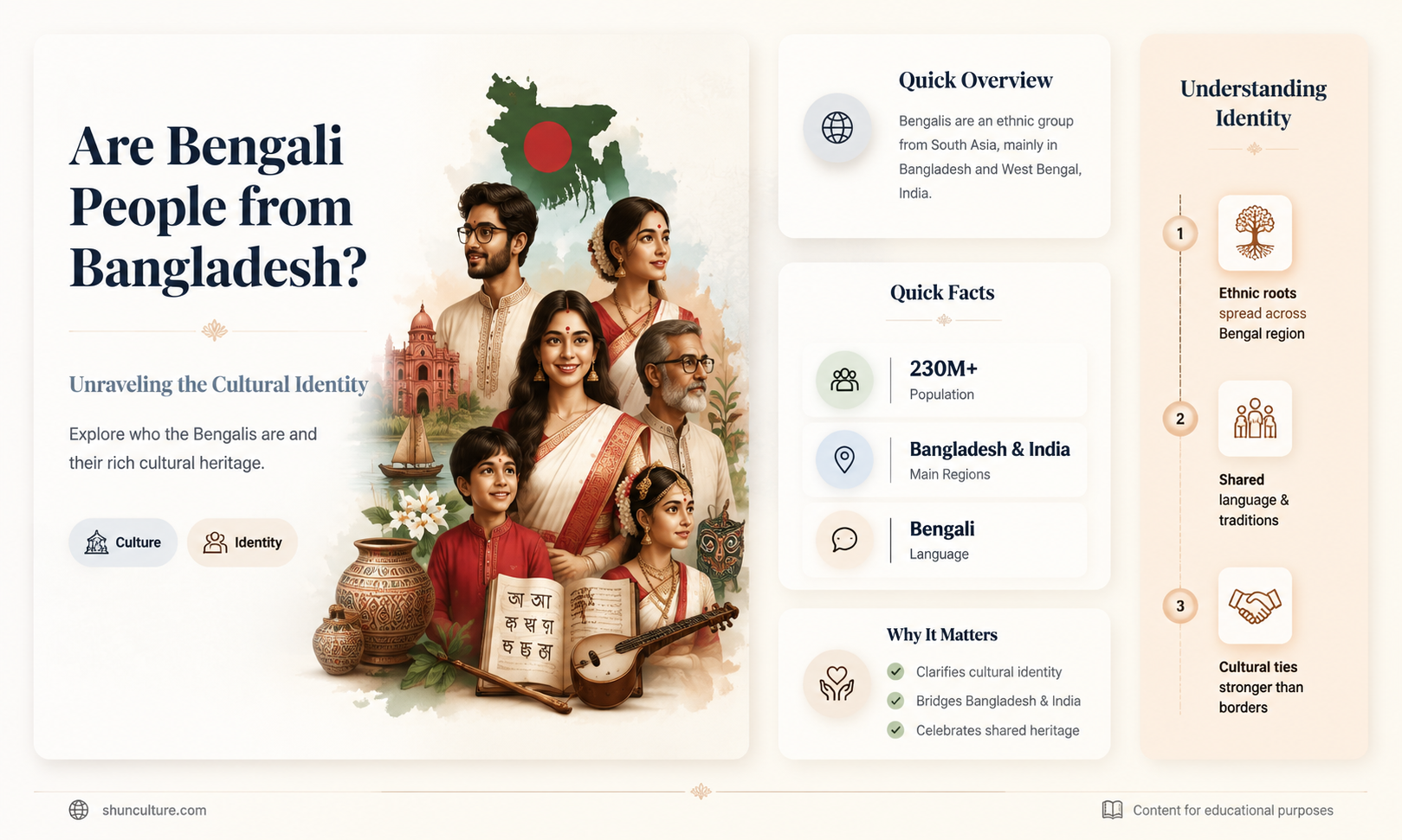 are bengali people from bangladesh