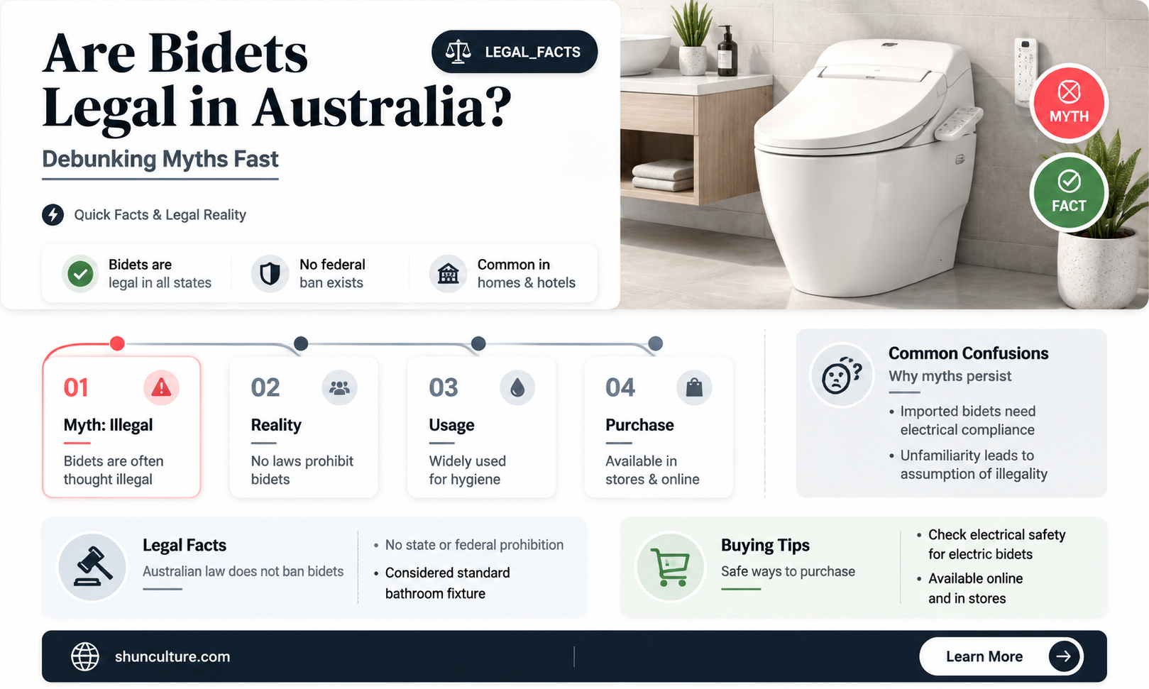are bidets illegal in australia