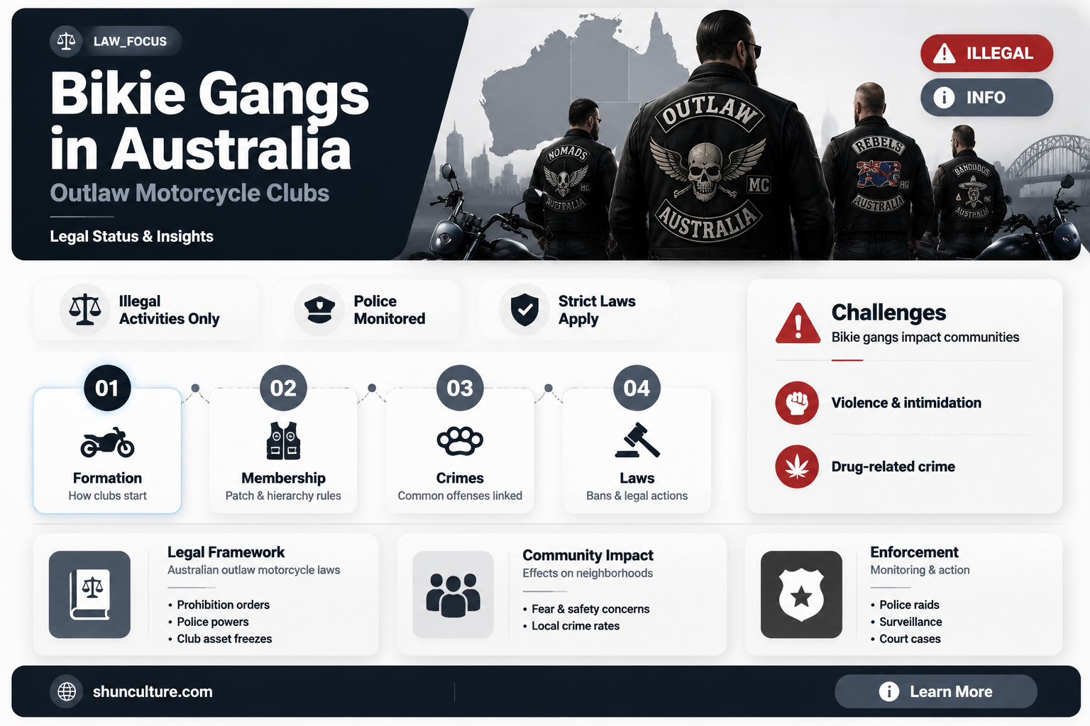 are bikie gangs illegal in australia