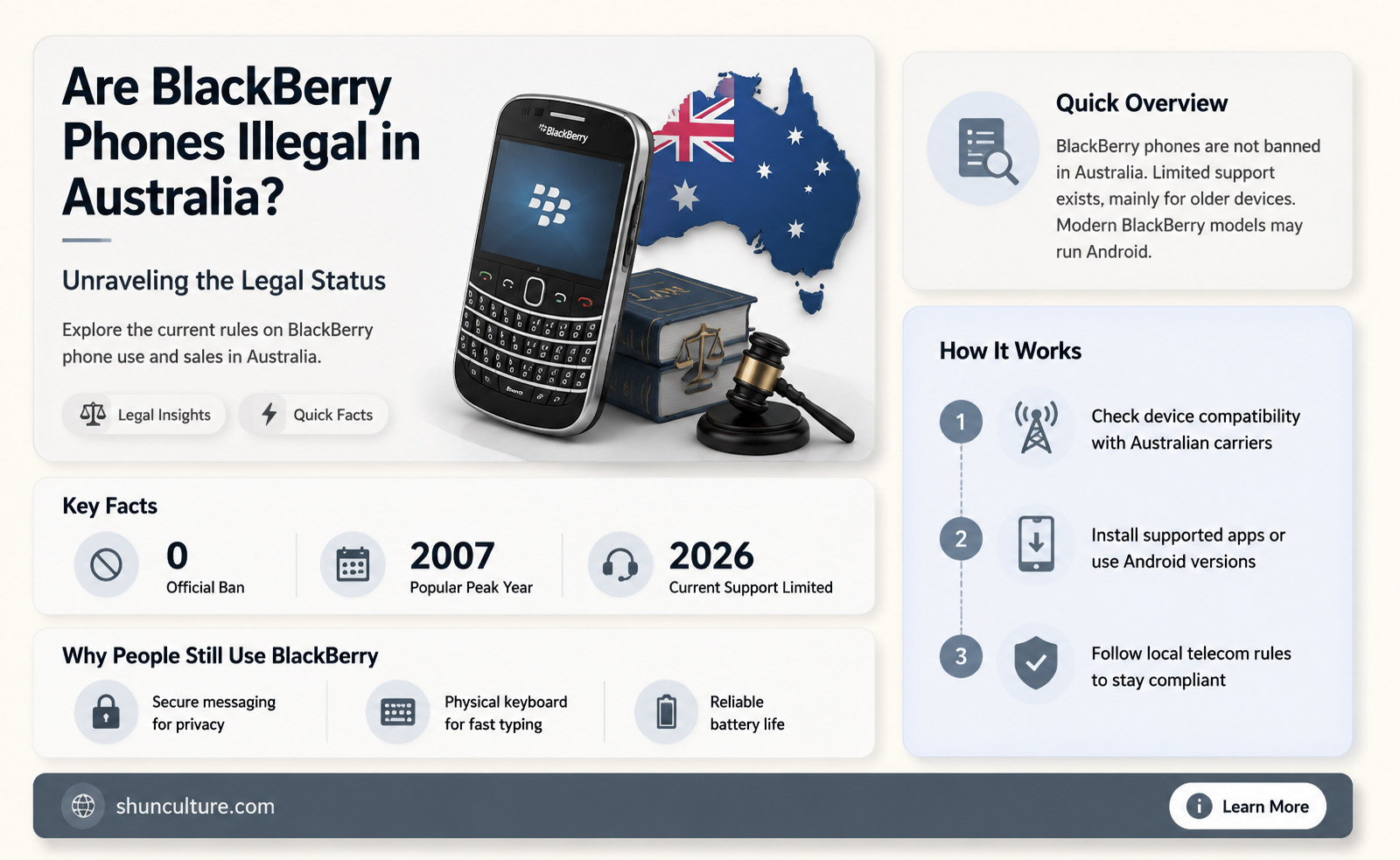 are blackberry phones illegal in australia
