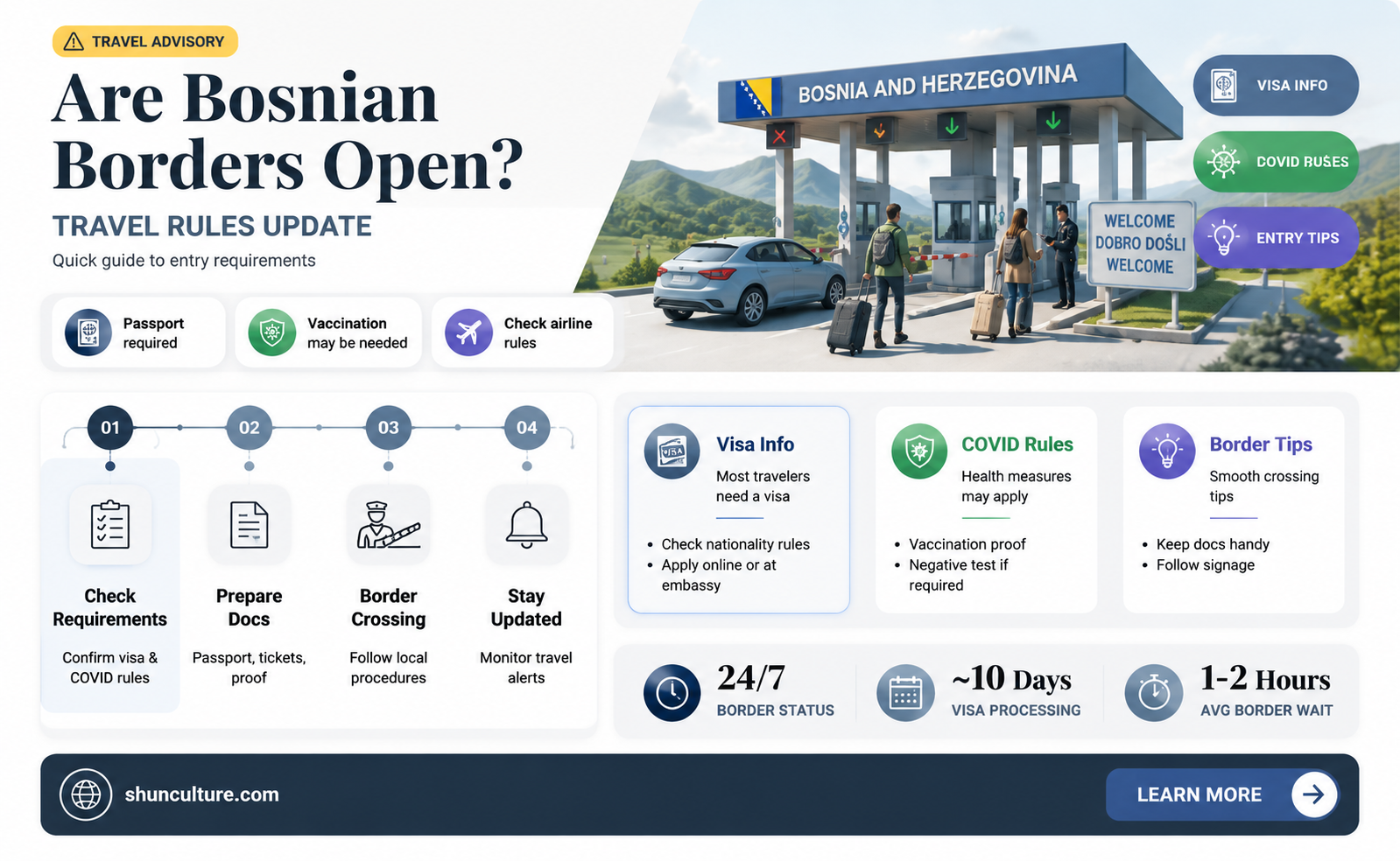 are bosnian borders open
