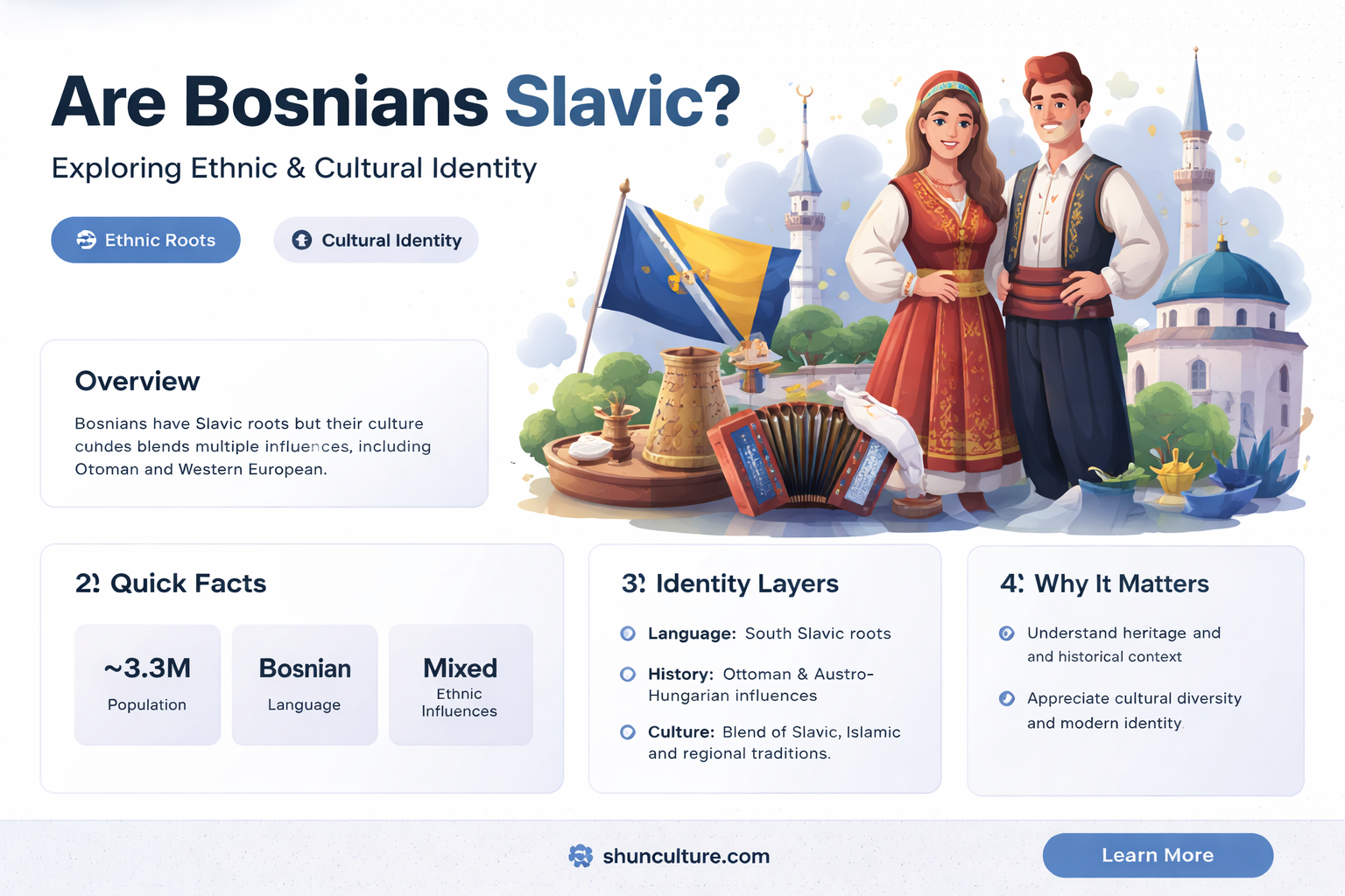 are bosnians slavic
