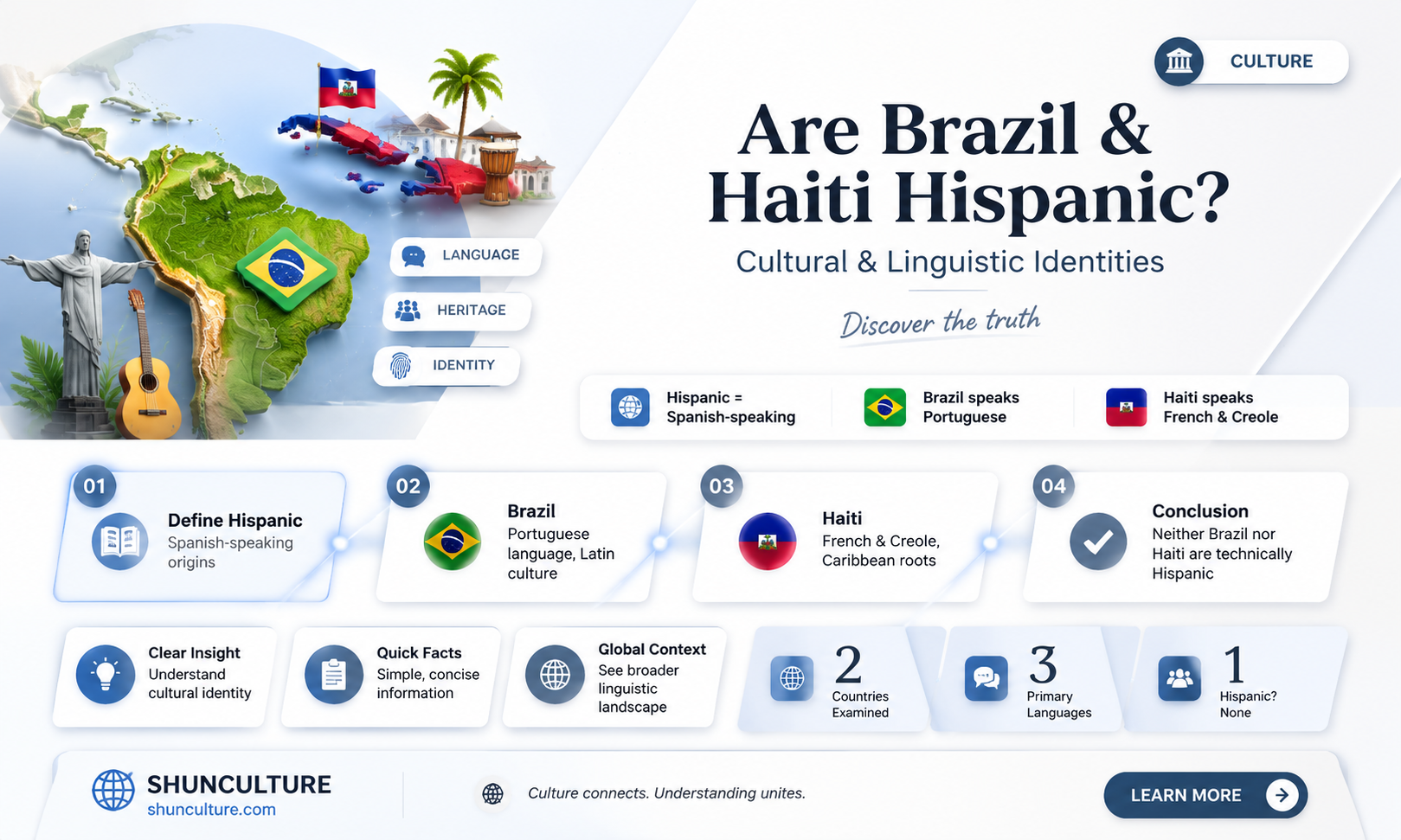 are brazil and haiti hispanic countries