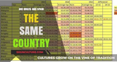 Brazil vs. Spain: Unraveling the Myth of a Shared Nation