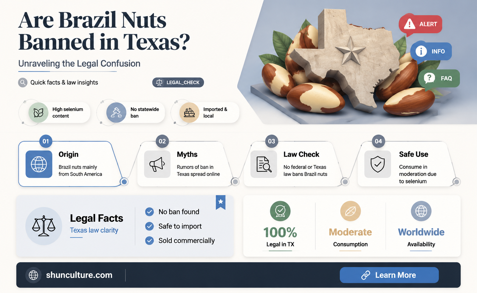 are brazil nuts illegal in Texas