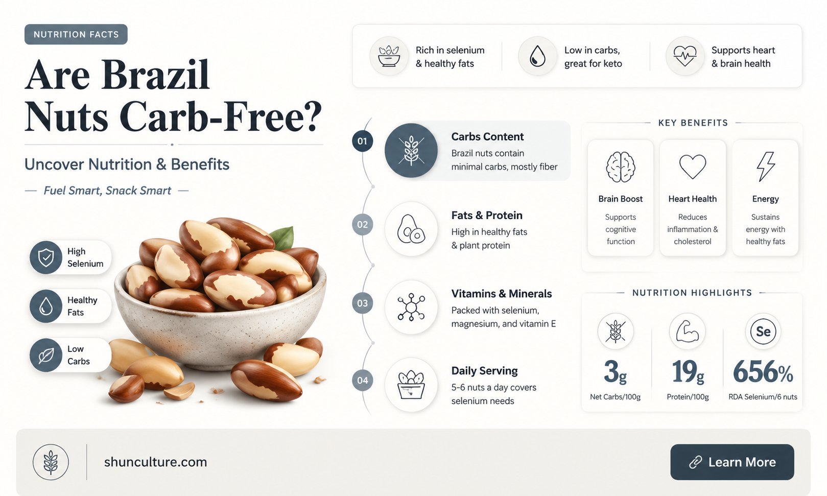 are brazil nuts carb free