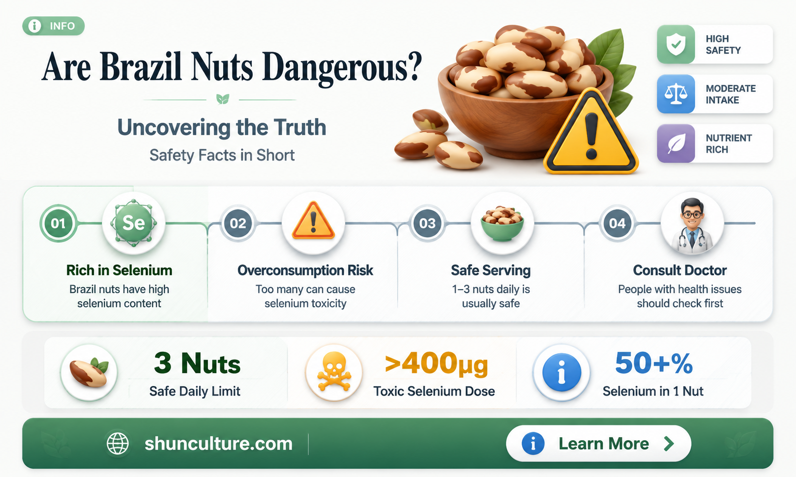 are brazil nuts dangerous