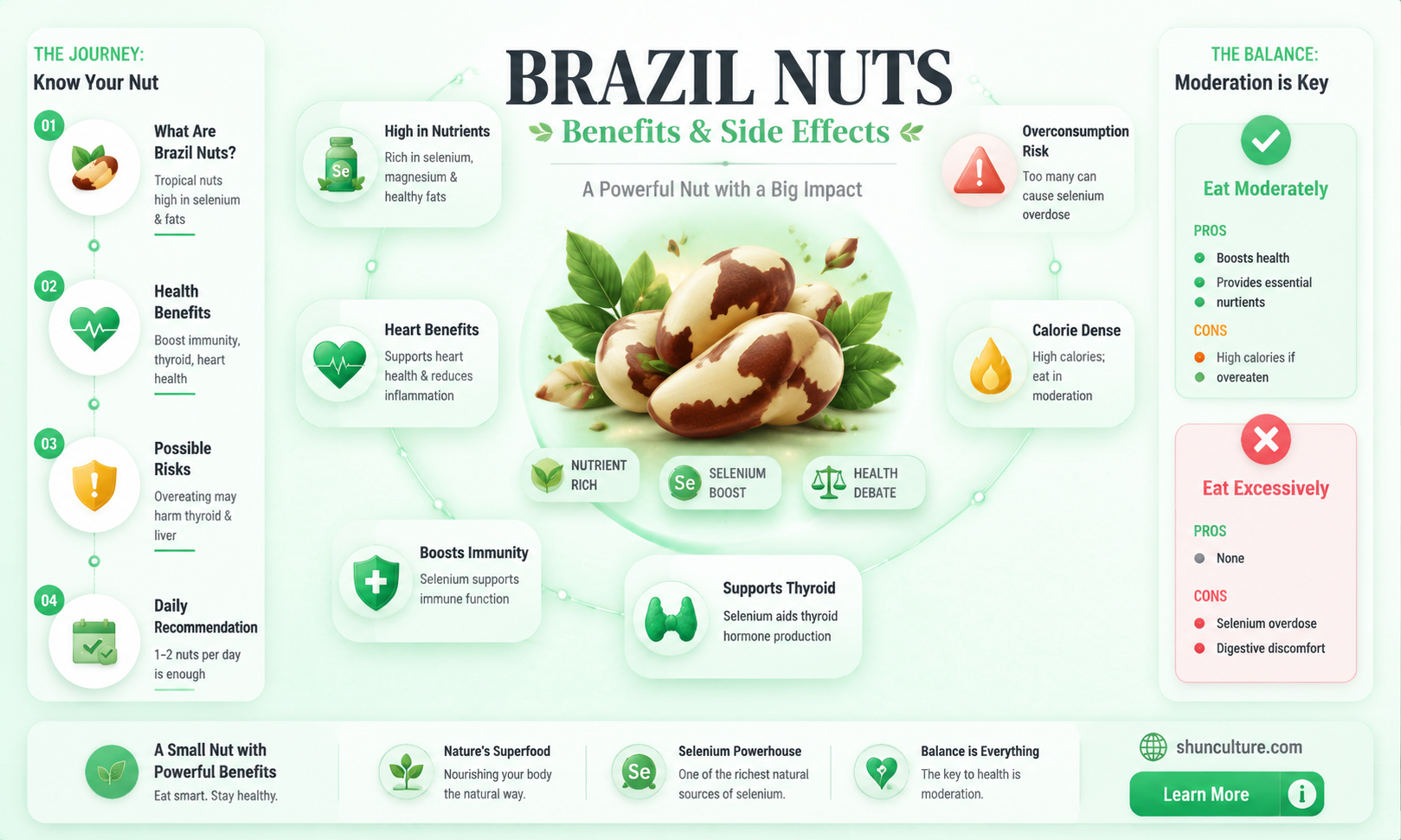 are brazil nuts bad for you