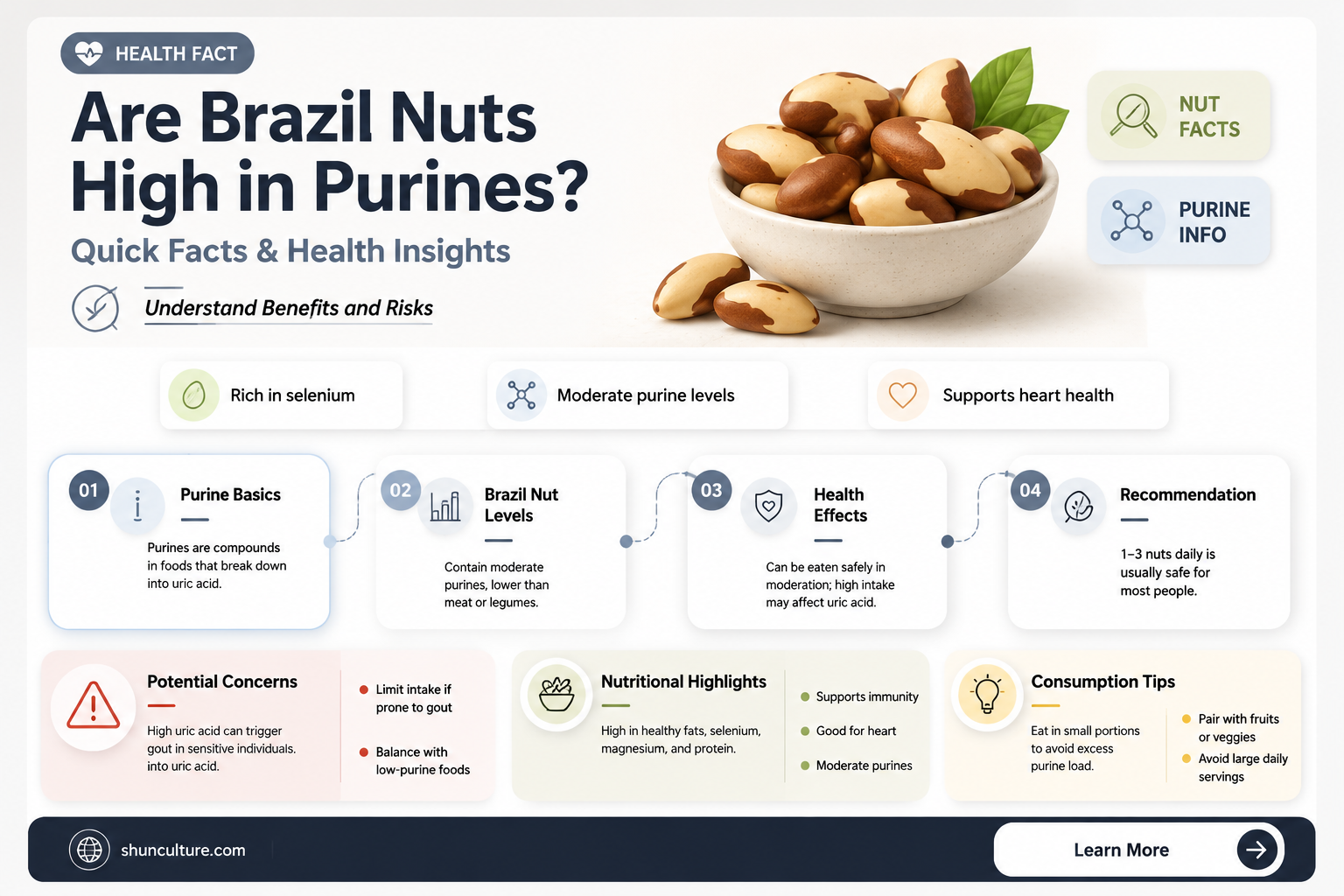 are brazil nuts high in purines