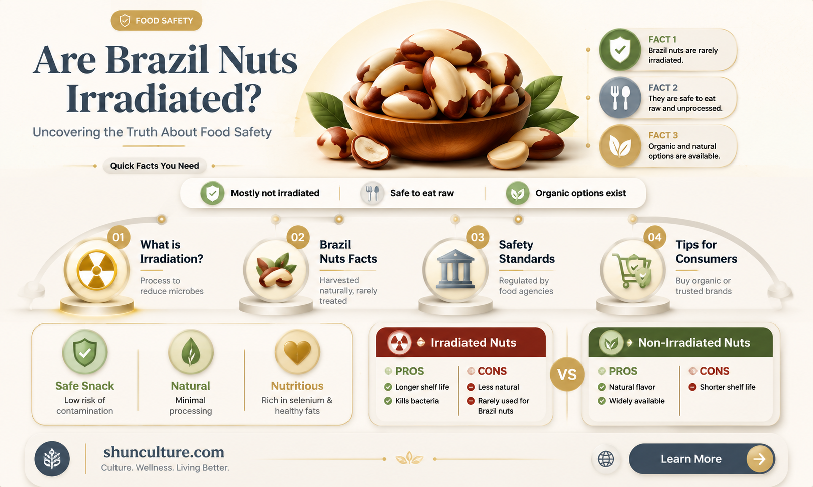 are brazil nuts irradiated