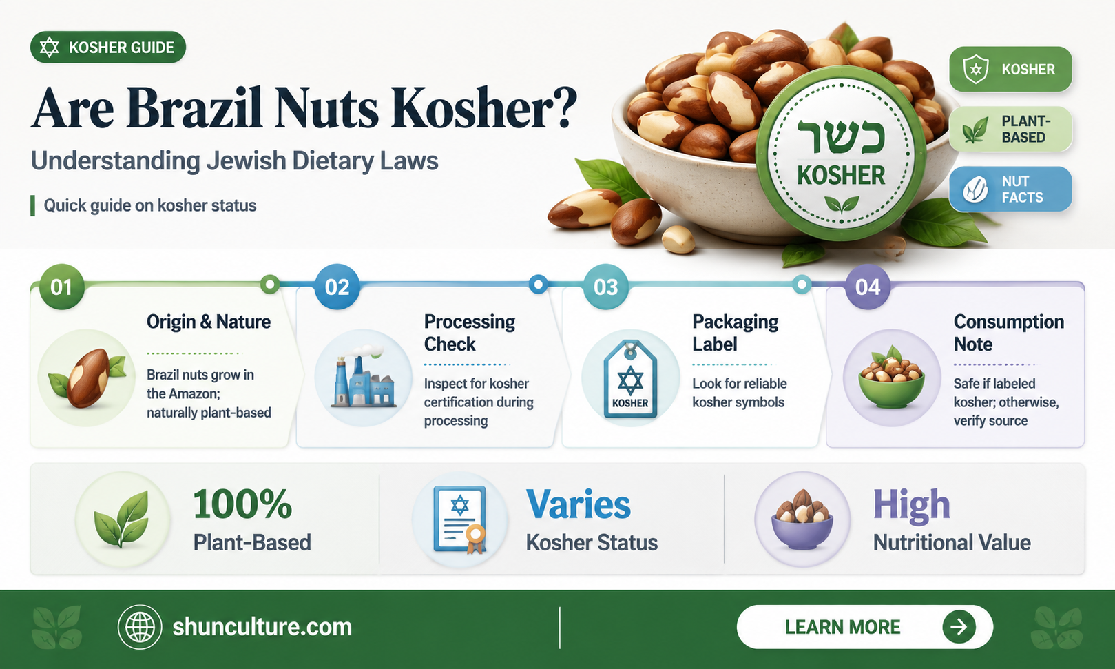 are brazil nuts kosher