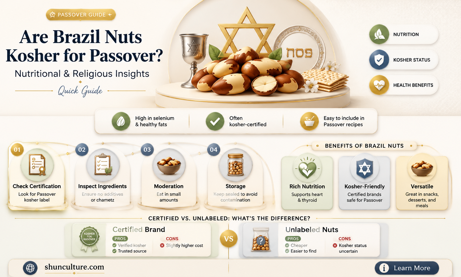 are brazil nuts kosher for passover
