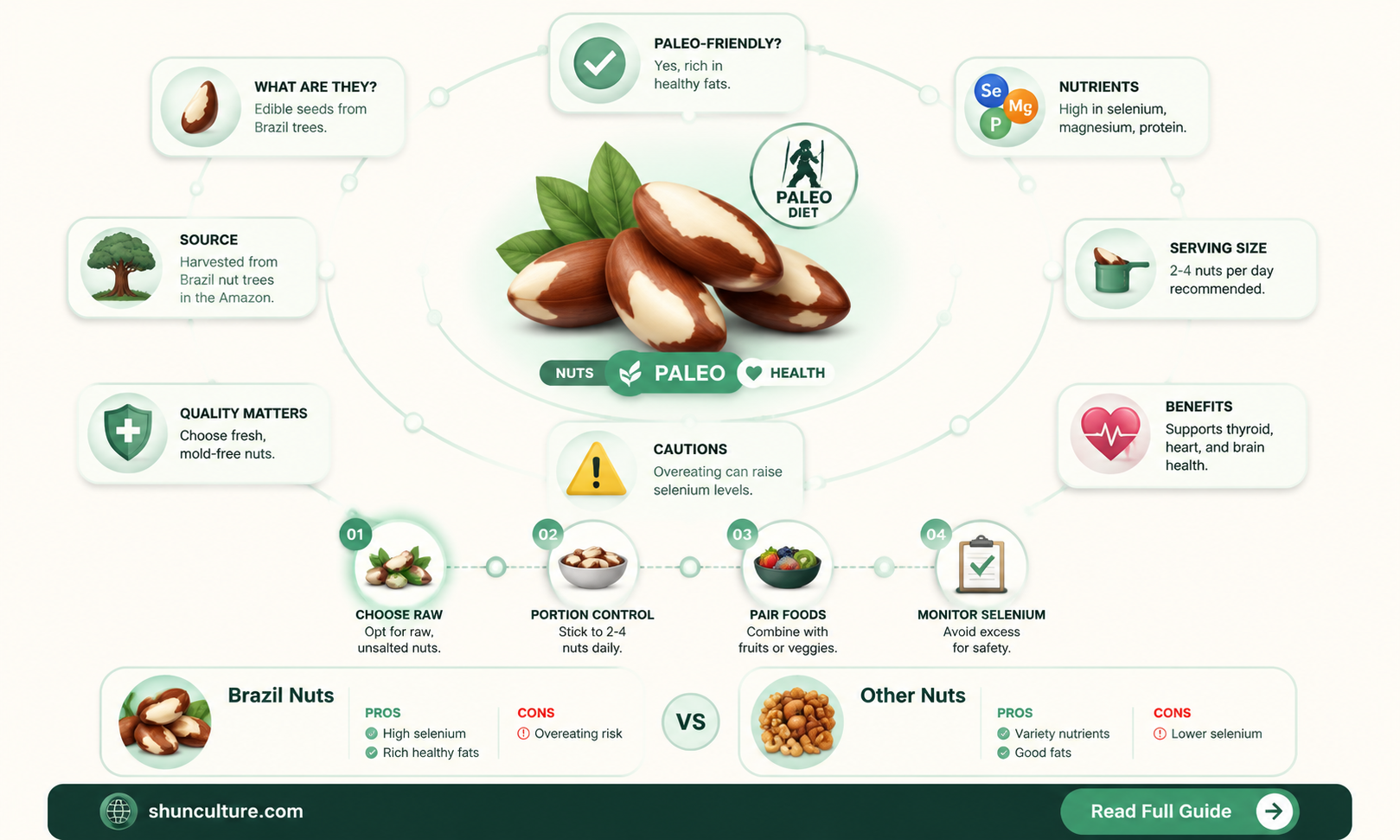 are brazil nuts paleo