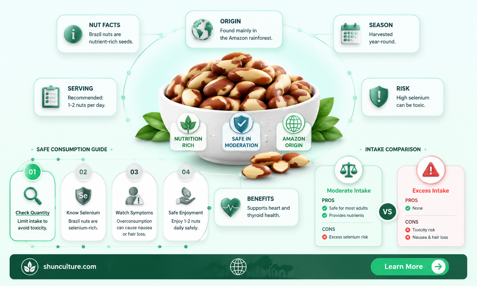 are brazil nuts poisonous