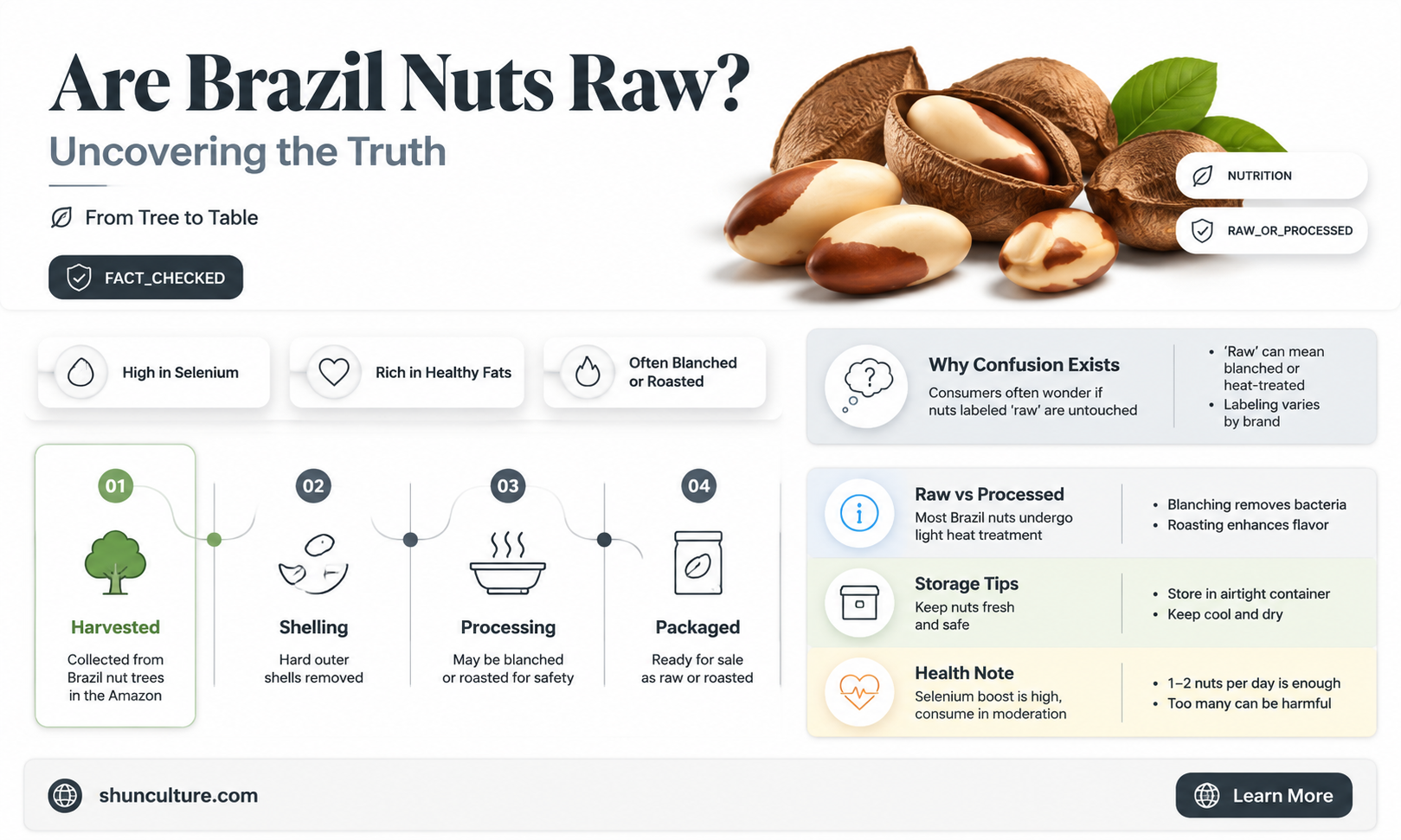 are brazil nuts raw