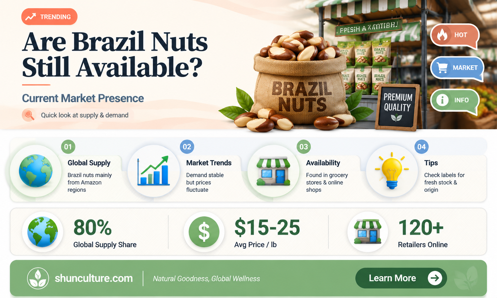 are brazil nuts still available