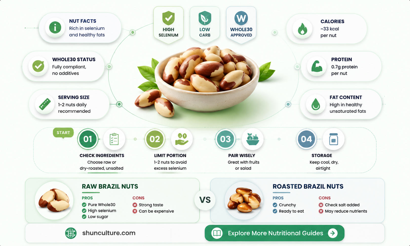 are brazil nuts whole 30 compliant