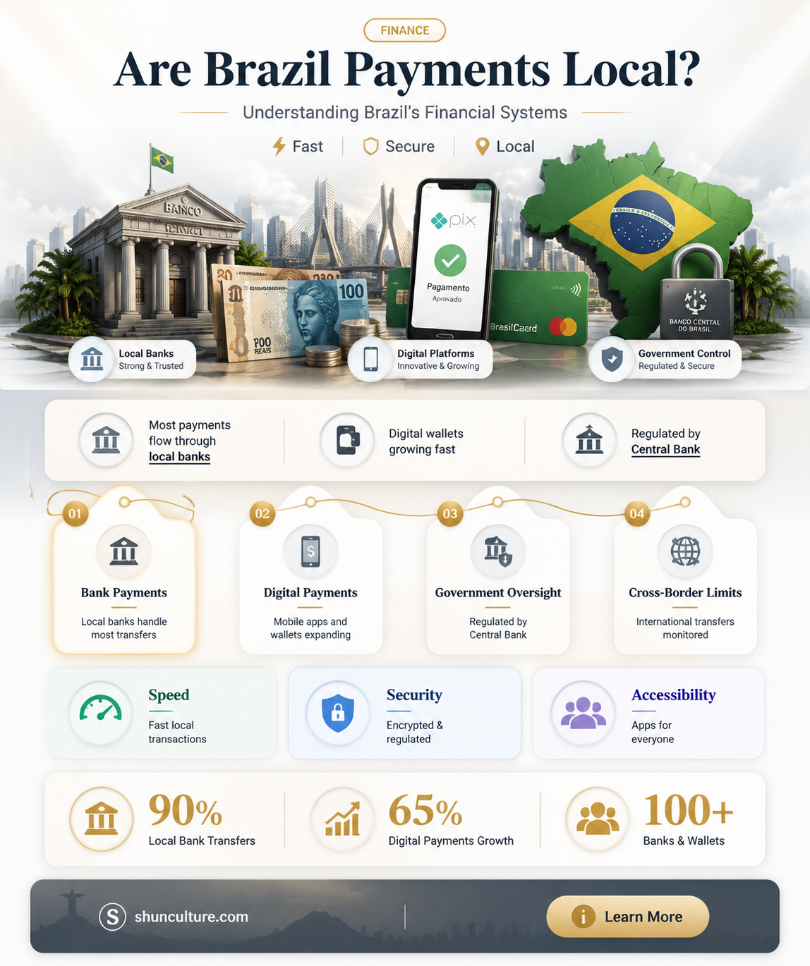 are brazil payments handled by local finance