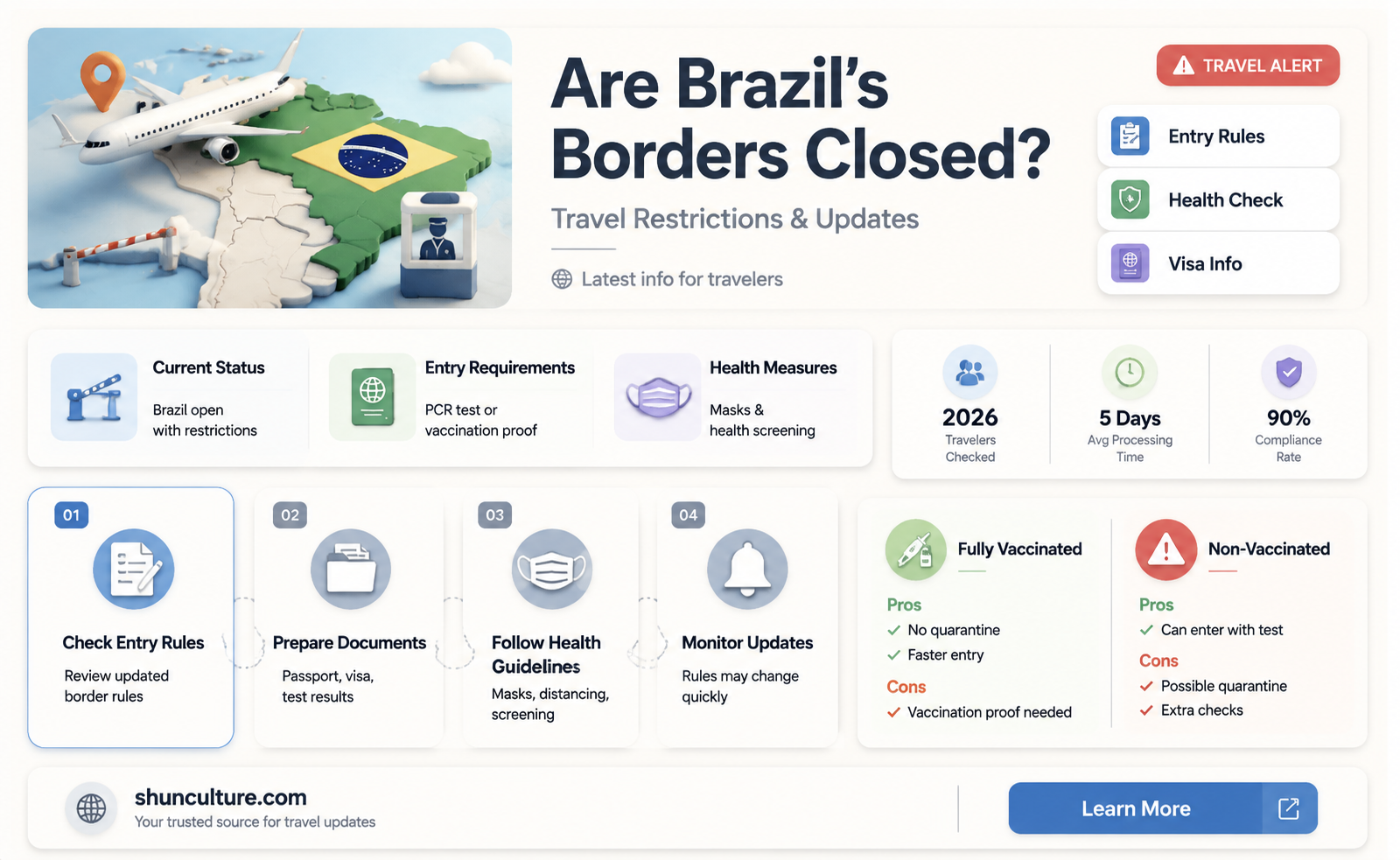 are brazil borders closed