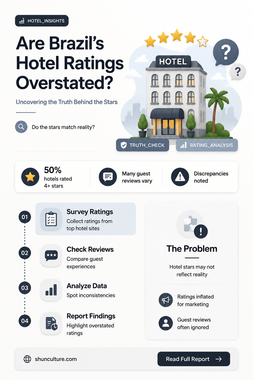 are brazil hotel ratings inflated