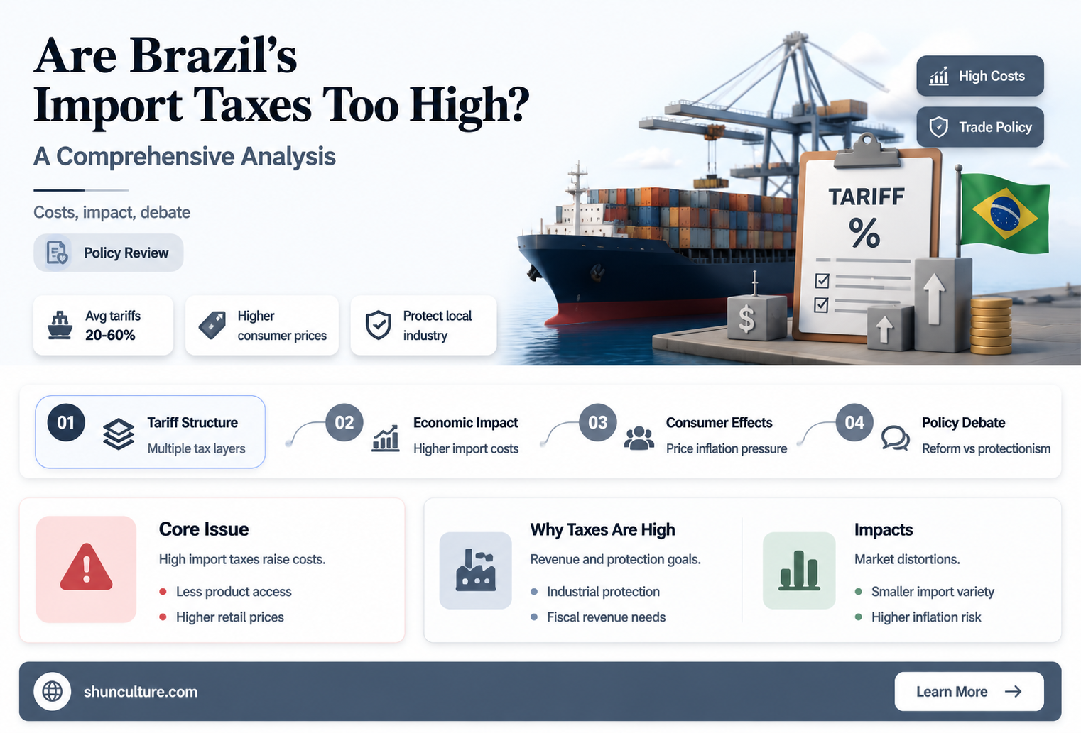 are import taxes in brazil high