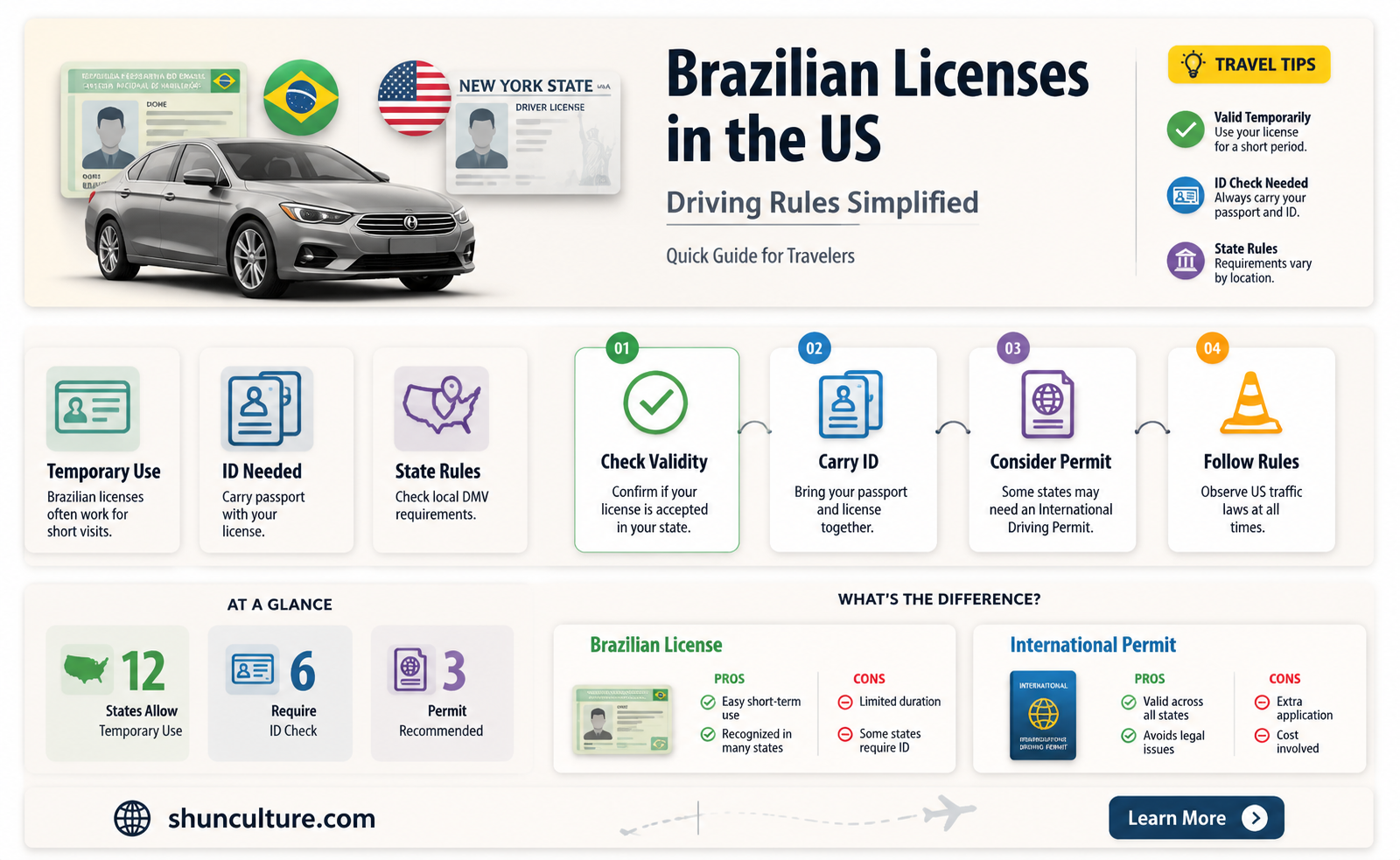 are brazil driver