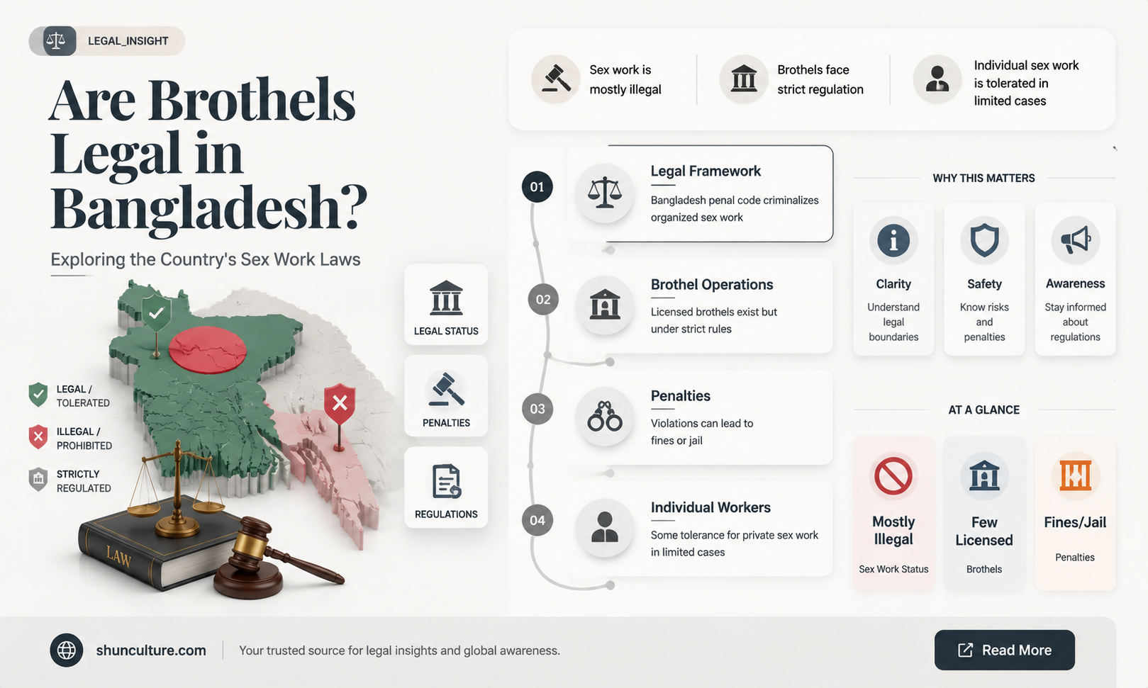 are brothels legal in bangladesh